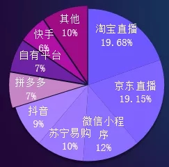 抖音业务卡盟_卡盟抖音业务_抖音业务卡盟网站