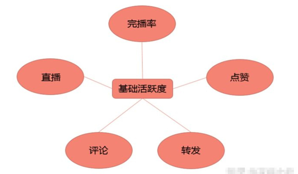 抖音上涨_抖音涨流量有什么用_抖音涨流量网站