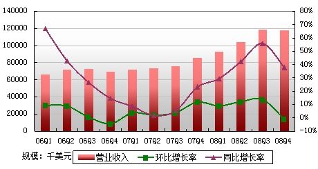 微博的业务_微博业务24小时自助_微博业务下单