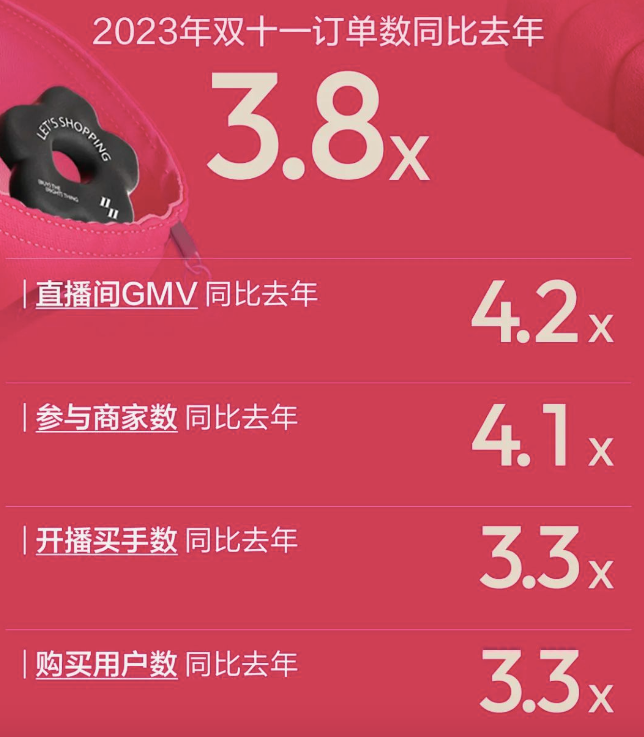 小红书业务_下单小红书业务是什么_小红书业务下单