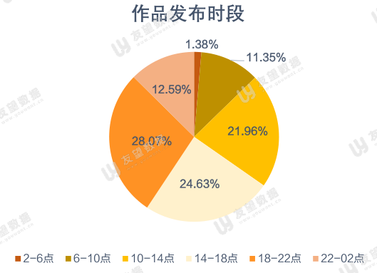 快手真人粉丝和独家的区别_快手真人粉和普通粉有什么区别_真人粉丝是什么