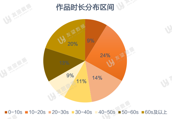 快手真人粉和普通粉有什么区别_快手真人粉丝和独家的区别_真人粉丝是什么