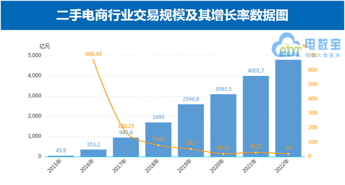 闲鱼业务下单_闲鱼的业务_闲鱼业务自助下单低价
