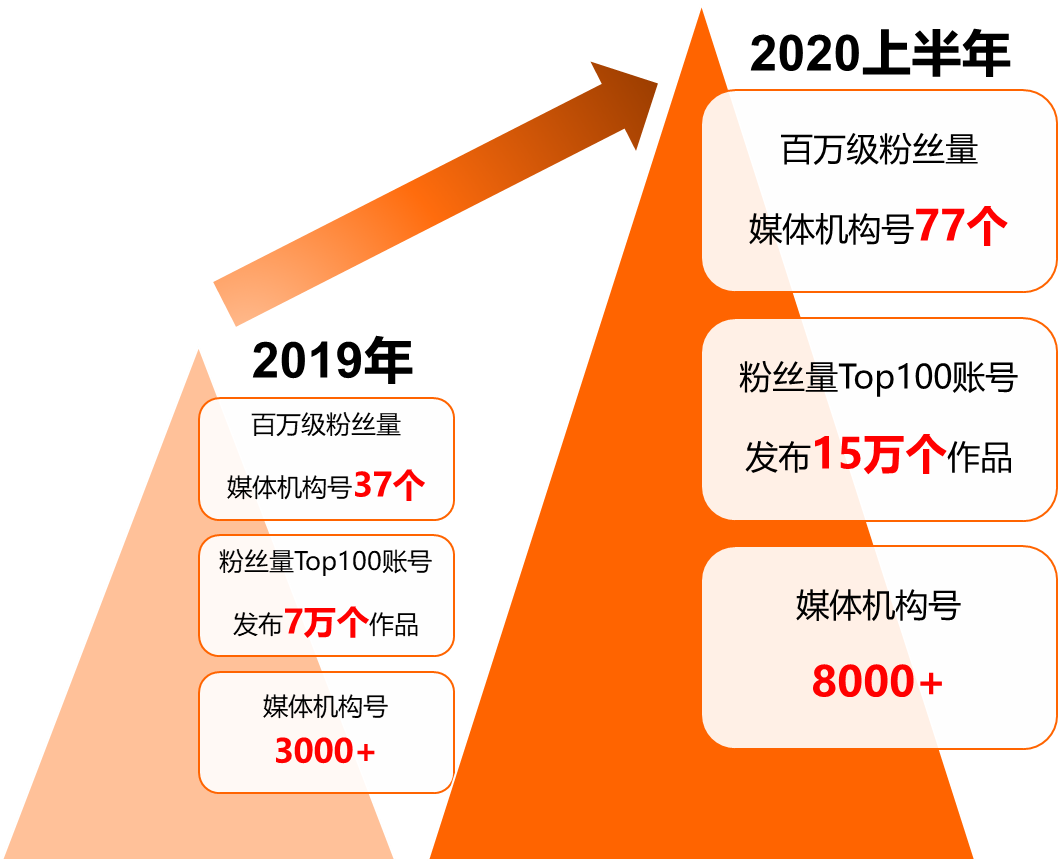 耍快手播放量网站_快手播放量网站平台_快手播放量网址平台