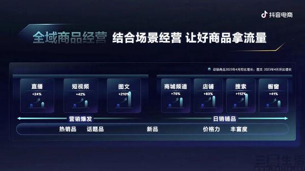 抖音买流量在哪里买_买抖音流量的软件_买抖音流量会限流么
