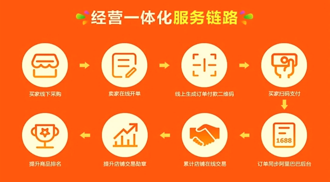 视频号业务下单_视频号运营服务商_视频服务号