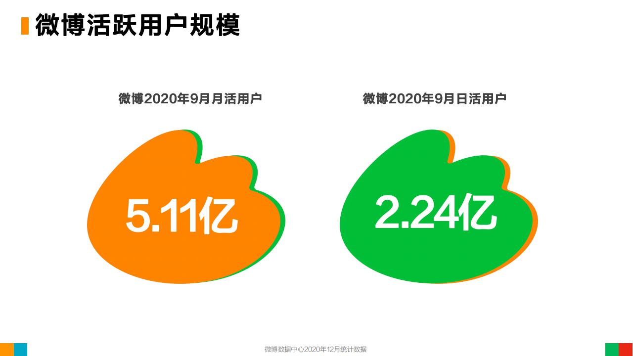 微博业务平台_微博业务平台官网_微博业务平台在哪里