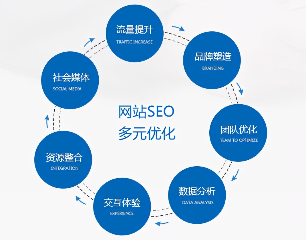 免费领卡是什么情况_免费领卡是真的吗_ks业务免费领