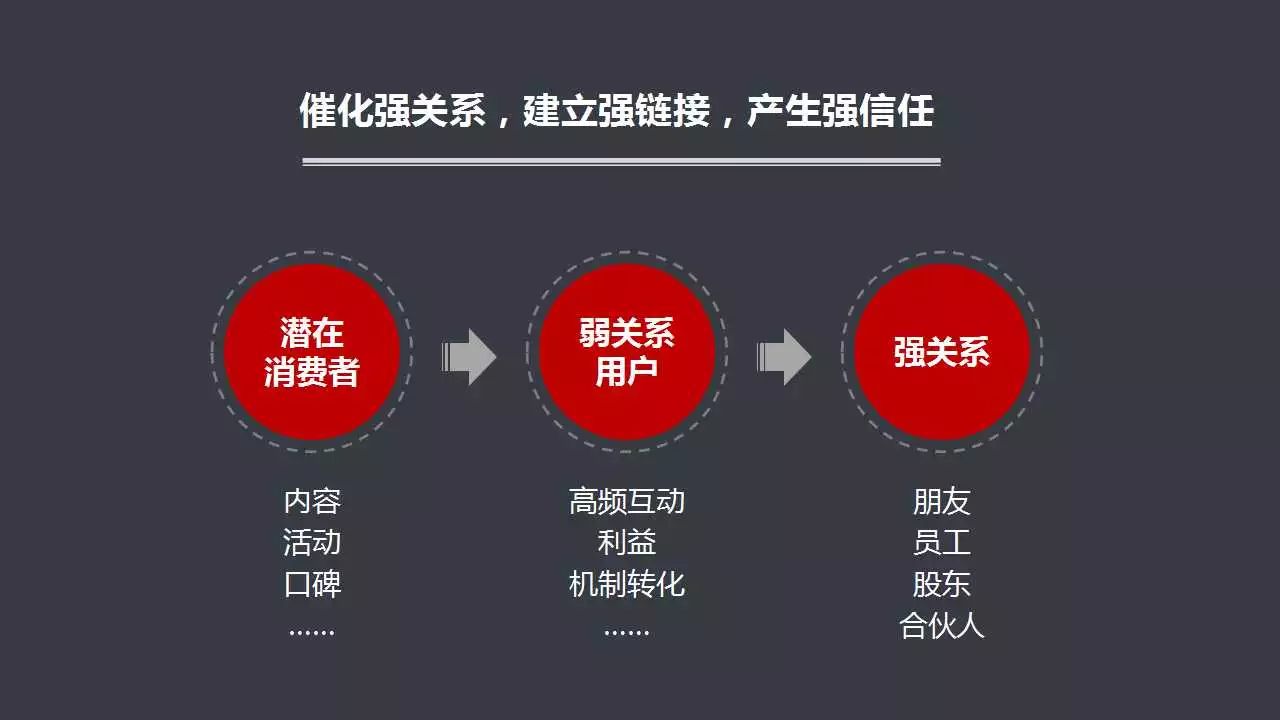 免费业务平台全网最低_ks免费业务平台_免费业务平台