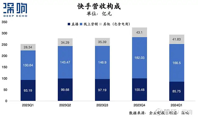 快手秒到最便宜_快手低价秒杀是什么手段_快手秒杀价是真的么