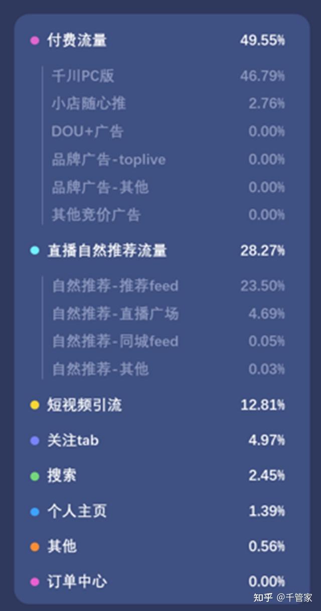 涨流量app抖音_抖音涨流量_抖音流量包涨价