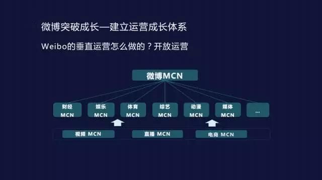 微博业务平台自助_微博评论下单平台_微博业务平台