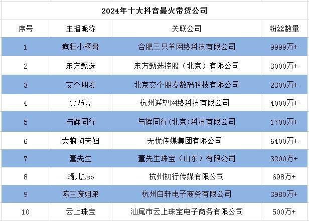 快手点赞有收益吗_快手点赞会有钱吗_快手点赞充赞