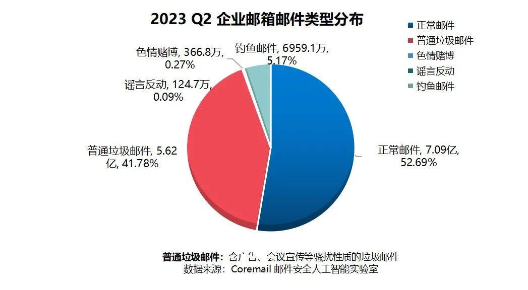 邮箱安全性怎么样_安全性比较好的邮箱_邮箱最安全