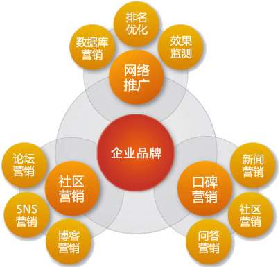 快手推广网址_快手流量推广网站_流量快手推广网站怎么做