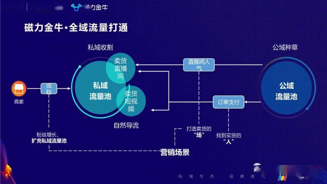快手接单平台业务_快手接单平台叫什么_快手接单业务平台电话