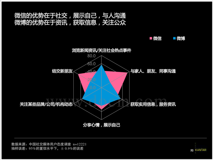 微博粉丝快速增长_微博粉丝怎么增加_微博粉丝增加有提醒吗