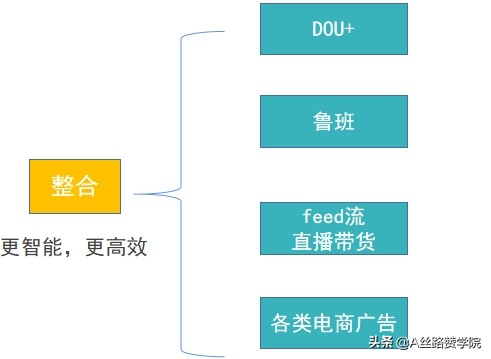 抖音买涨粉有用吗_抖音涨粉都是花钱吗_抖音涨粉收费是真的吗