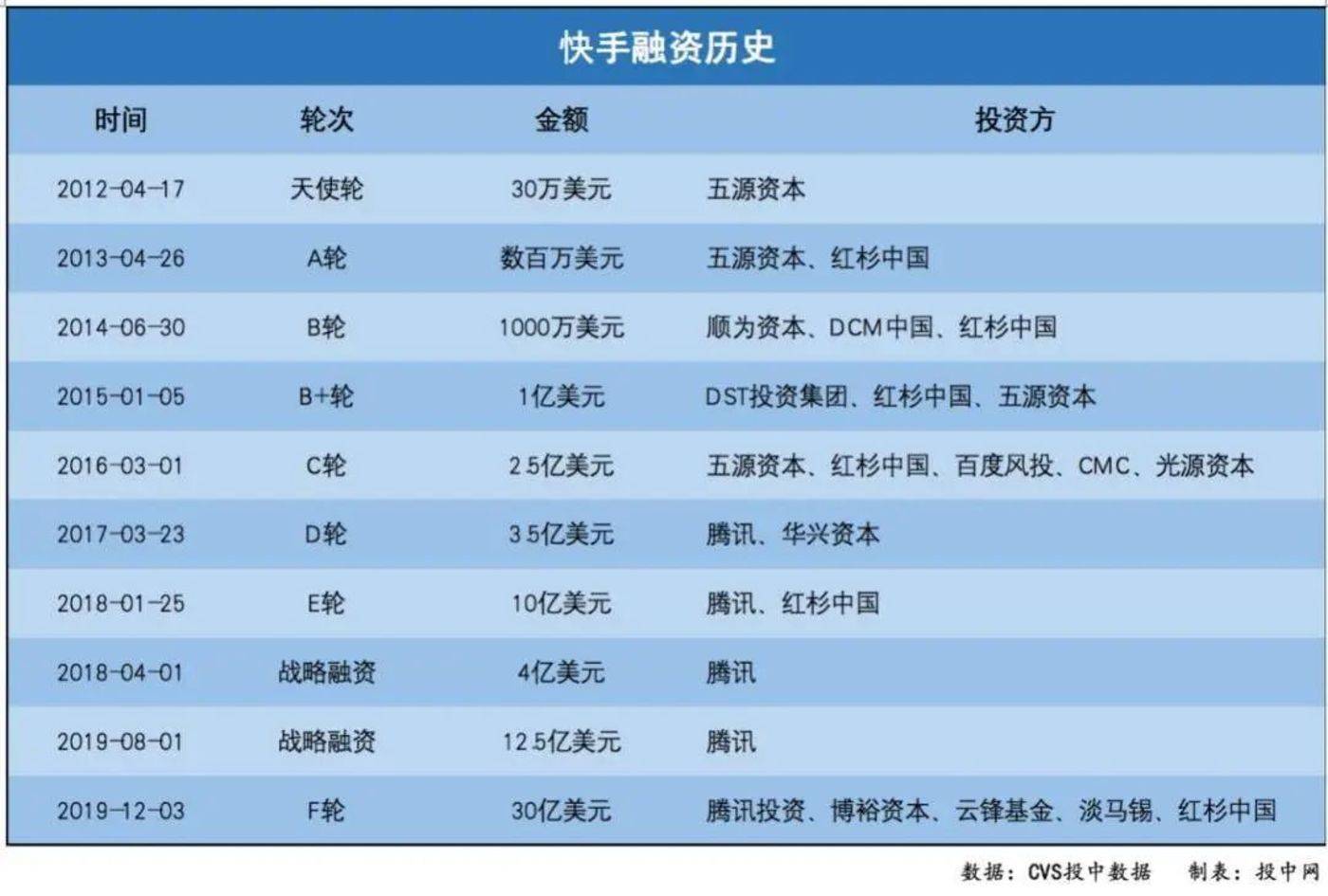 购买快手播放量软件下载_快手购买播放量的软件_买快手播放量购买网站