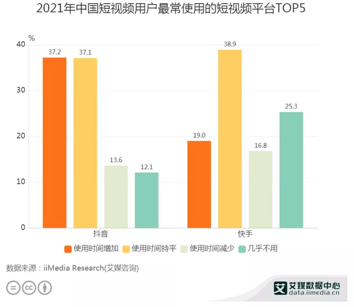 抖音业务招代理_抖音代理业务平台是什么_抖音业务代理平台