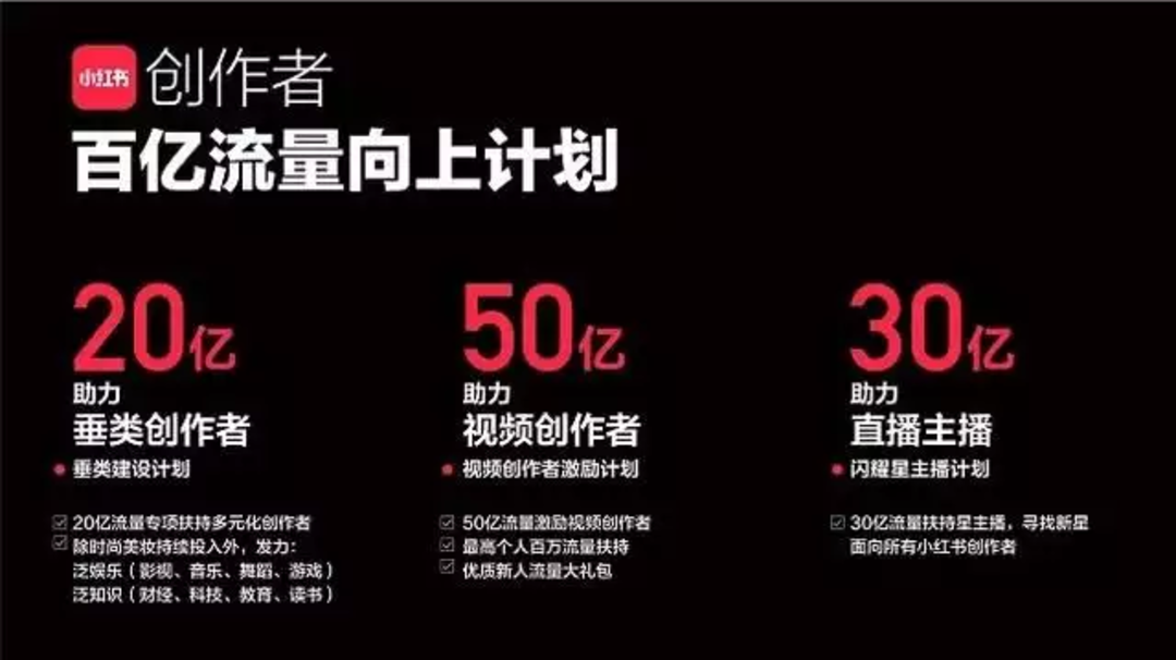 小红书业务流程_下单小红书业务是什么_小红书业务下单