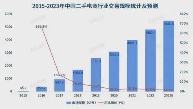 闲鱼网网站提供服务_闲鱼业务网_闲鱼业务范围