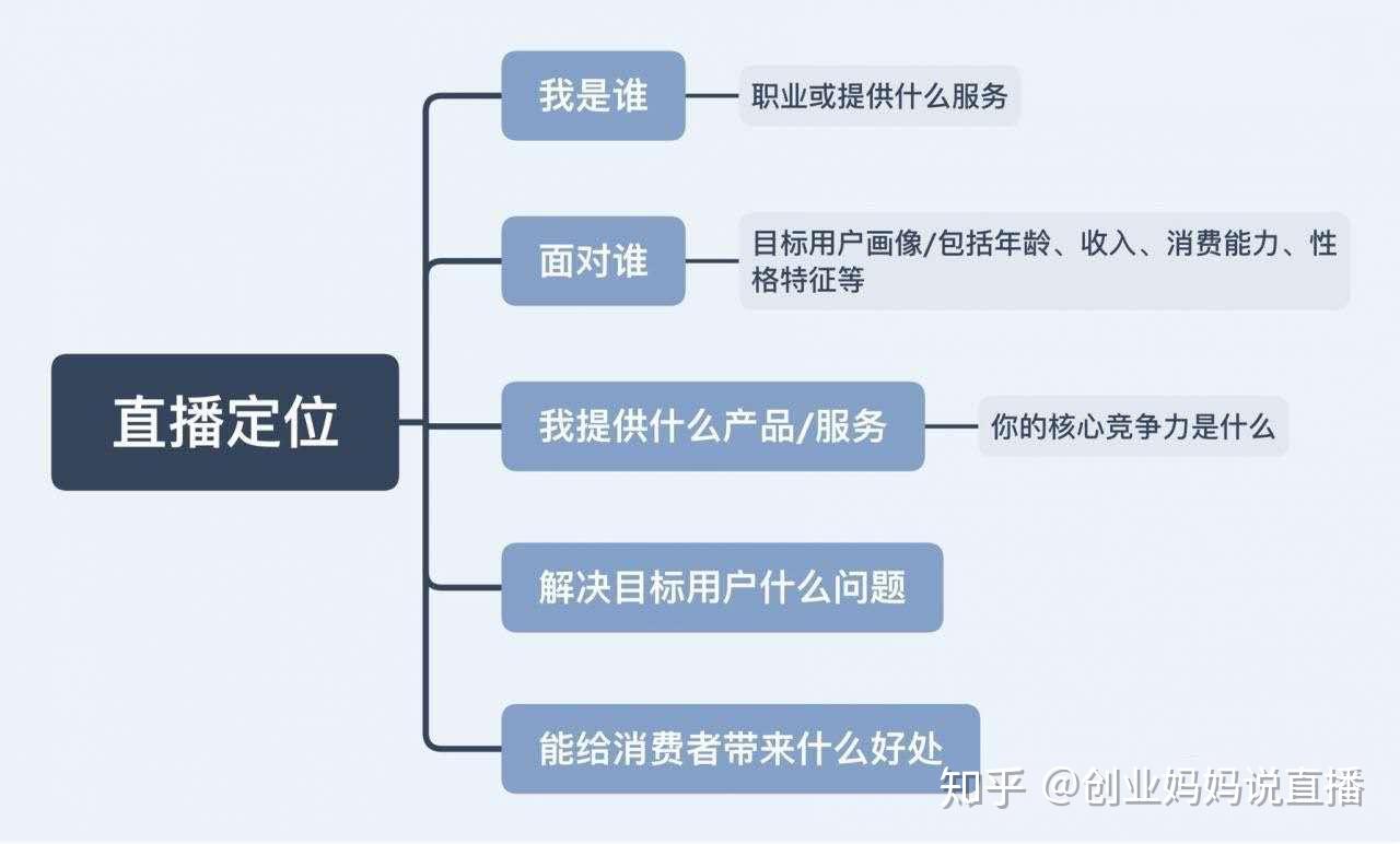 快速提升人气方法_快速提升气血的方法_气怎么提升