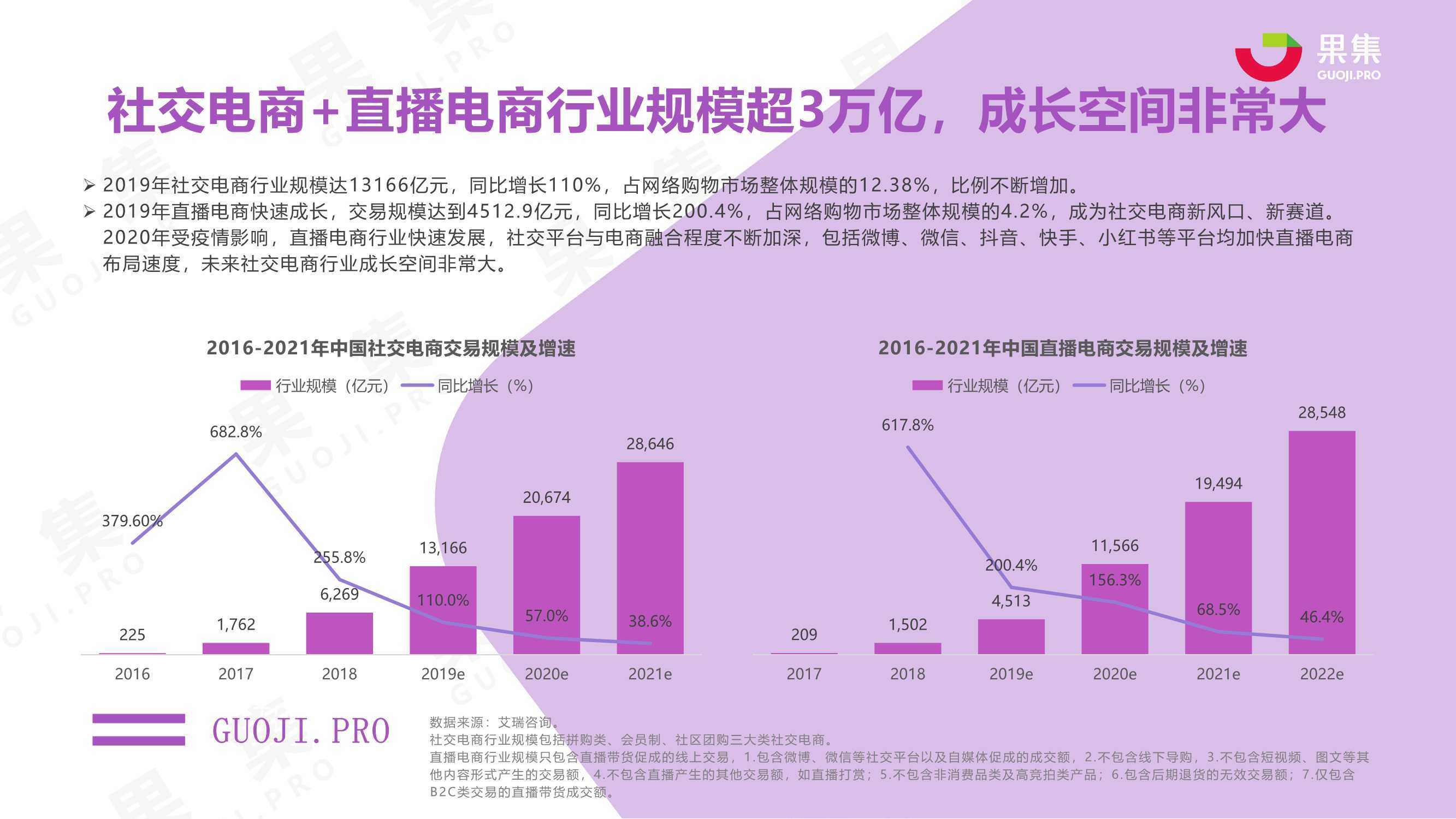 小红书业务模式分析_小红书业务分析_小红书业务分析报告
