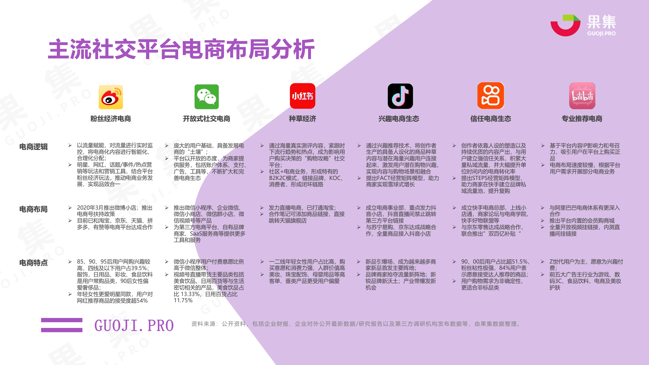 小红书业务分析报告_小红书业务模式分析_小红书业务分析