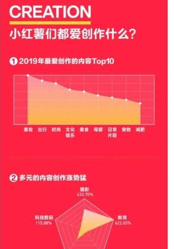 下单小红书业务平台是什么_小红书业务下单平台_下单小红书业务平台电话