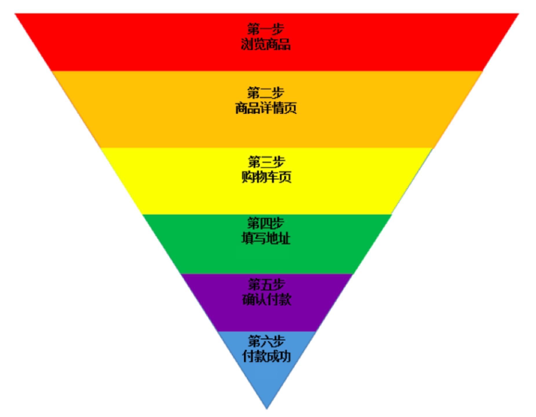 小红书下单平台_小红单会员_小红书业务24小时在线下单免费