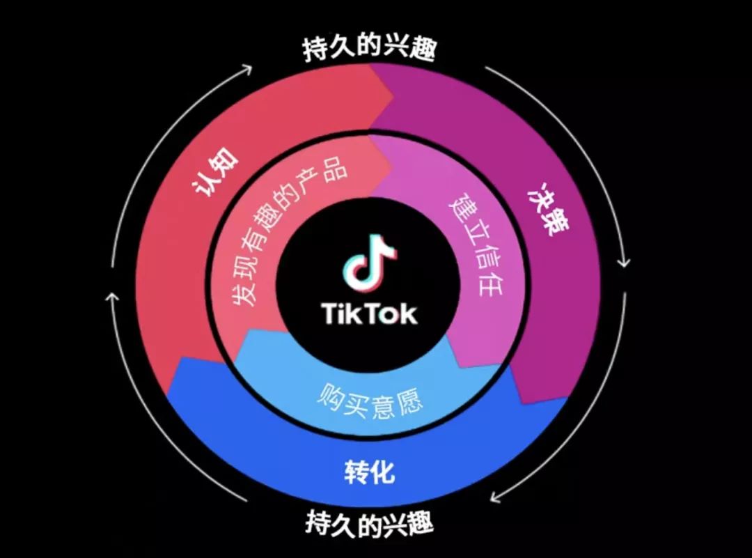 买抖音流量在哪里买_买抖音流量多少钱_抖音买流量在哪里买