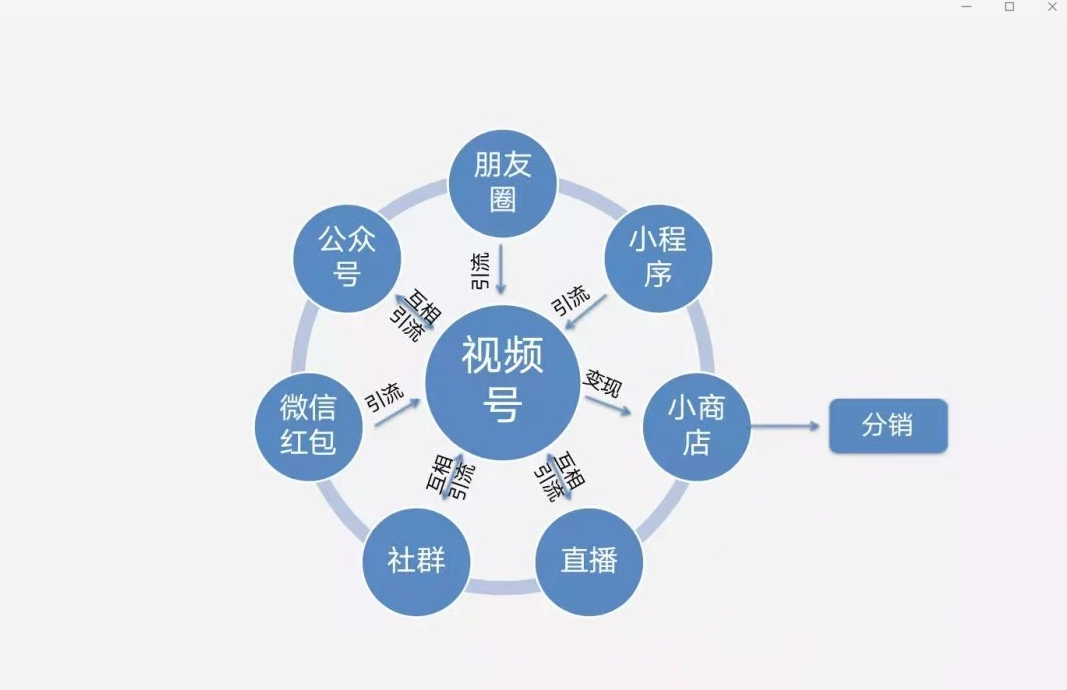 微信视频号业务_视频号业务_视频号运营服务商