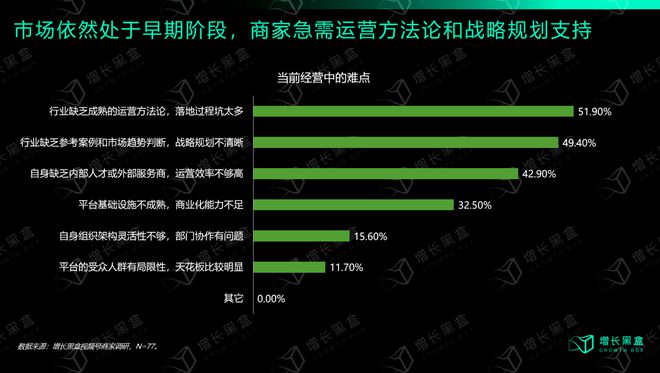 视频号业务_视频服务号_视频号商务合作