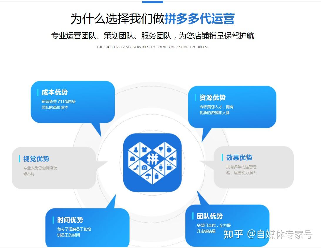拼多多助力兼职软件_拼多多助力接单平台_拼多多助力挣钱平台