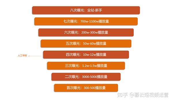抖音增加粉丝量有啥作用_抖音增加粉丝有钱吗_抖音粉丝增加