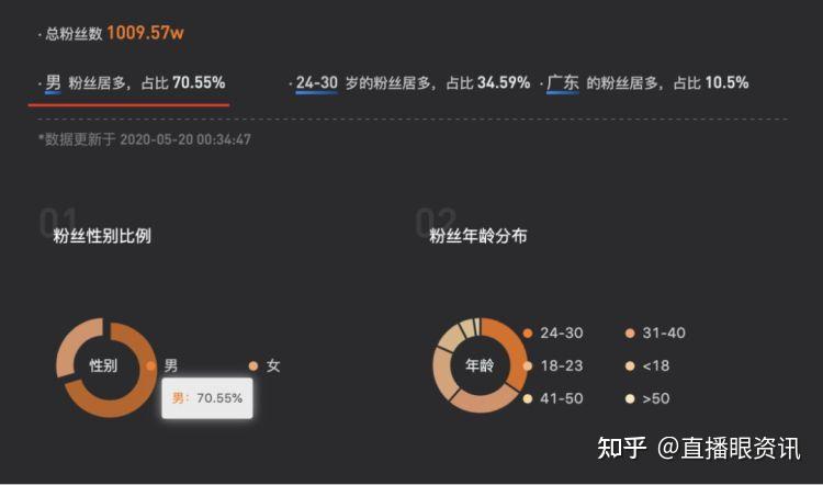 快手买热度_快手买热度最好是买什么_快手买热门会影响什么嘛