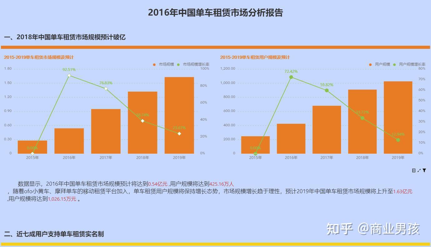 抖音业务平台便宜_抖音平台优惠价_全网最低业务平台便宜抖音
