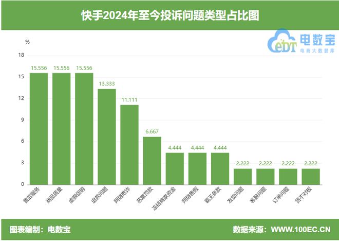 怎么给快手买双击_快手买东西点购买没反应怎么整_快手买双击