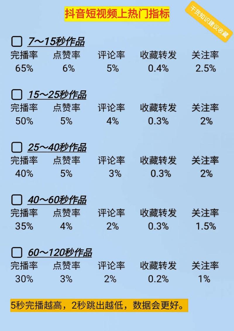 抖音丝粉快速增加到多少_抖音粉丝如何快速增加到1000_抖音丝粉快速增加到1万