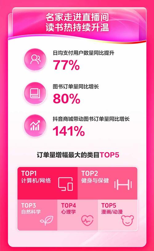 抖音播放在线下单_抖音作品双击在线下单_抖音业务24小时在线下单