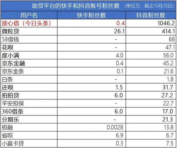 抖音播放在线下单_抖音业务24小时在线下单_抖音订单小时工是什么
