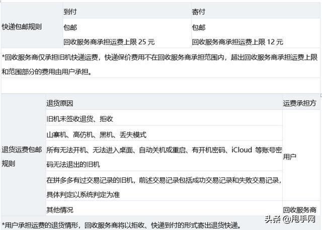自助下单专区_dy自助平台业务下单真人_自助下单免费