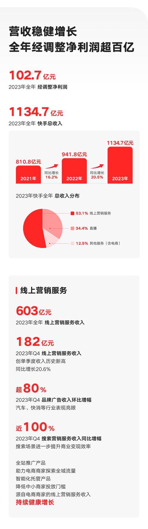 快手买热搜上热门多少钱_快手买热度件_快手买热度链接