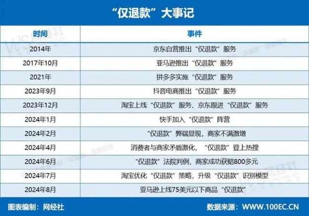 双击快手购买网站有哪些_双击快手购买网站是什么_快手双击购买网站