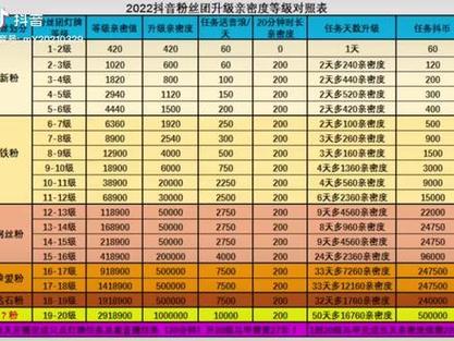 抖音粉丝如何快速涨到1000_抖音粉丝秒到账_抖音粉丝到达数量怎么赚钱