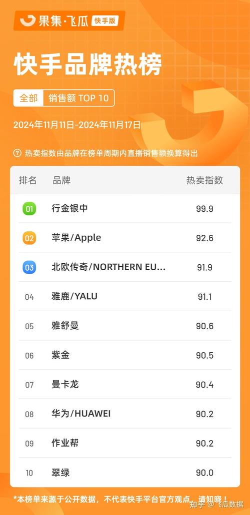 快手买热门会被别人知道吗_快手买热门_快手买热门会被发现吗