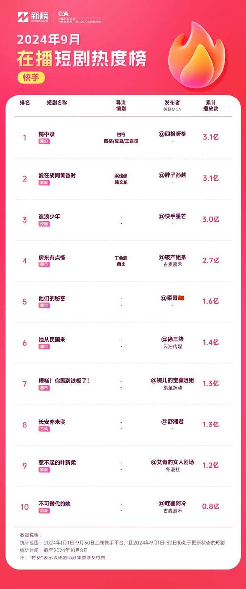 快手买热度最好是买什么_快手买热门的后果_快手买热度