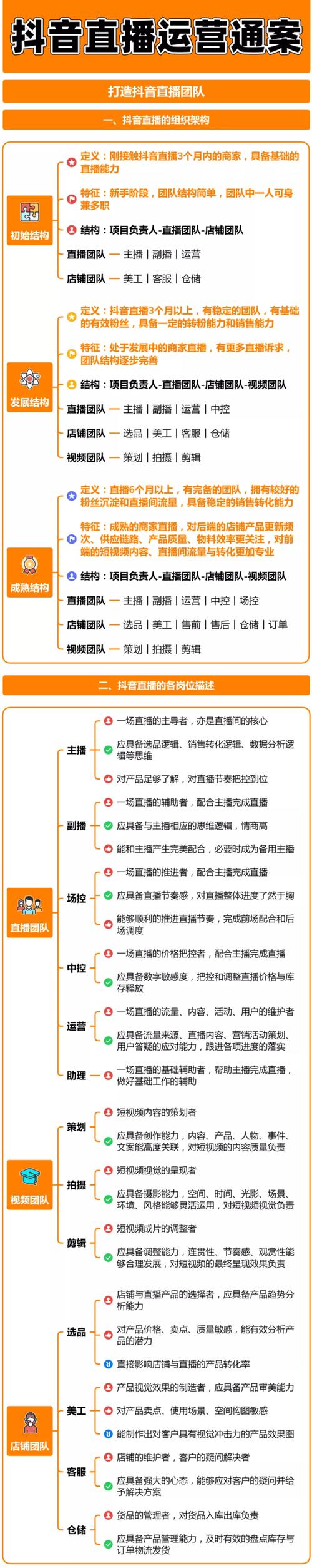 抖音订单小时工是什么_抖音业务24小时在线下单_抖音视频在线下单