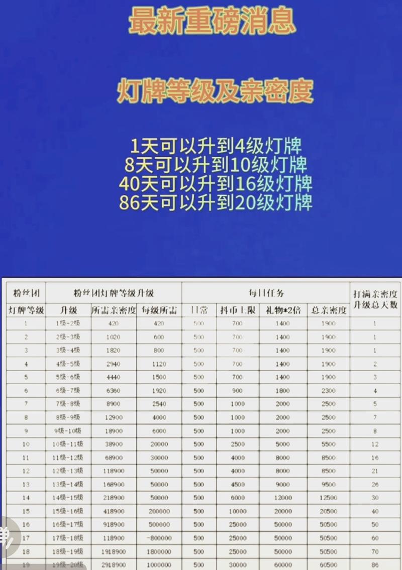 抖音丝粉快速增加到1万_抖音粉丝如何快速增加到1000_抖音如何粉丝速涨
